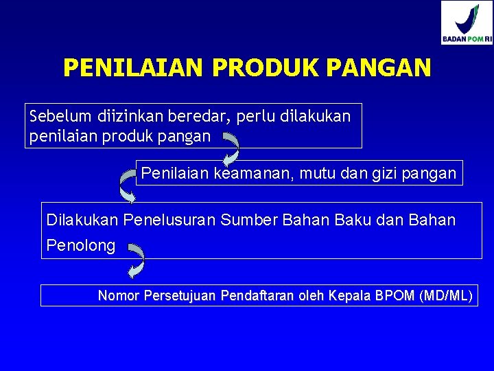 PENILAIAN PRODUK PANGAN Sebelum diizinkan beredar, perlu dilakukan penilaian produk pangan Penilaian keamanan, mutu