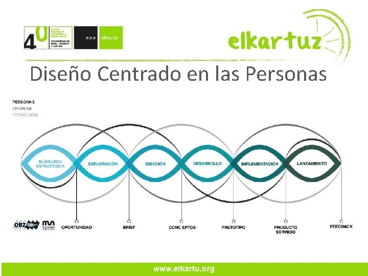 Diseño Centrado en las Personas 