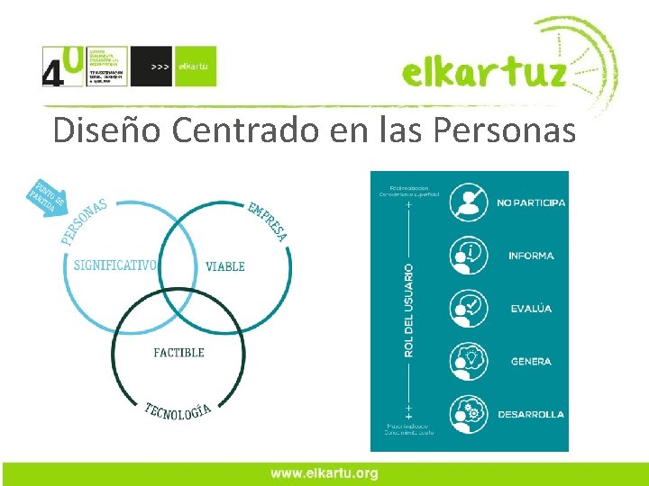 Diseño Centrado en las Personas 