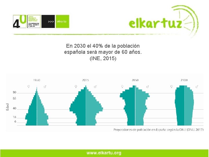 En 2030 el 40% de la población española será mayor de 60 años. (INE,