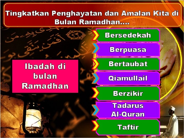 Tingkatkan Penghayatan dan Amalan Kita di Bulan Ramadhan…. Bersedekah Berpuasa Ibadah di bulan Ramadhan