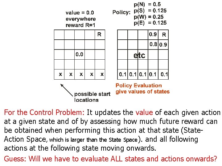 For the Control Problem: It updates the value of each given action at a