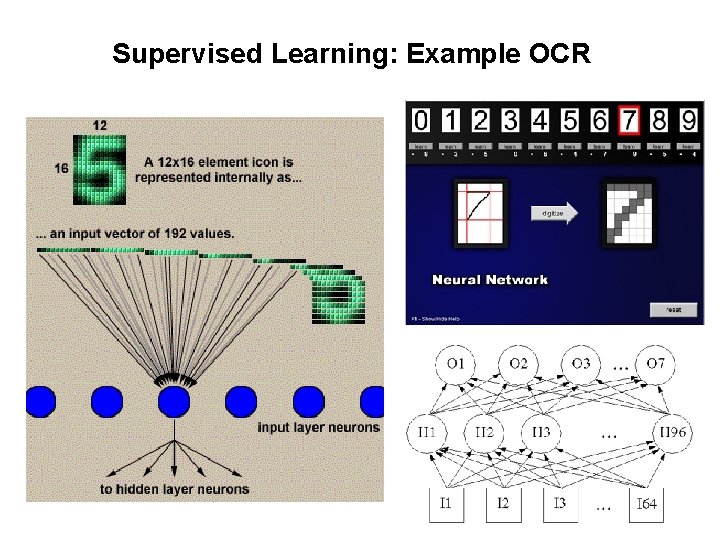 Supervised Learning: Example OCR 11 