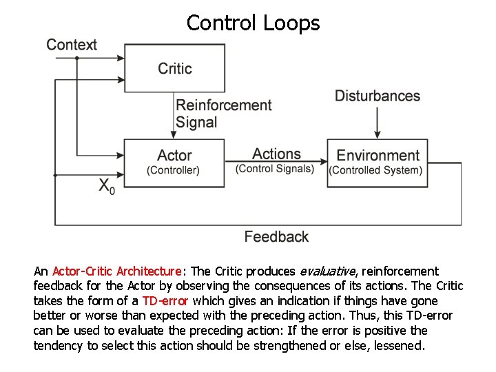 Control Loops An Actor-Critic Architecture: The Critic produces evaluative, reinforcement feedback for the Actor