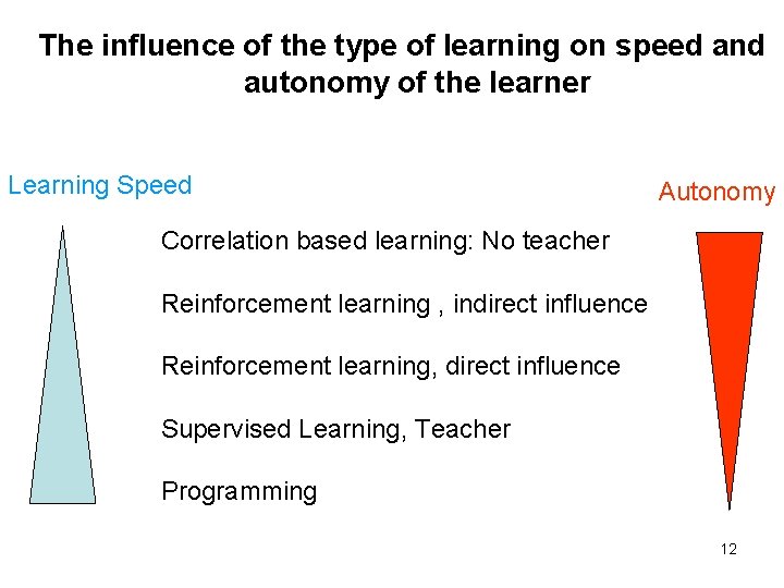 The influence of the type of learning on speed and autonomy of the learner
