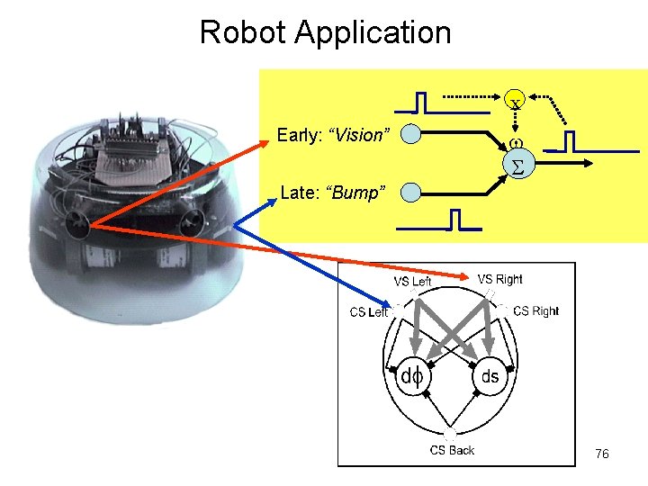 Robot Application x Early: “Vision” S Late: “Bump” 76 