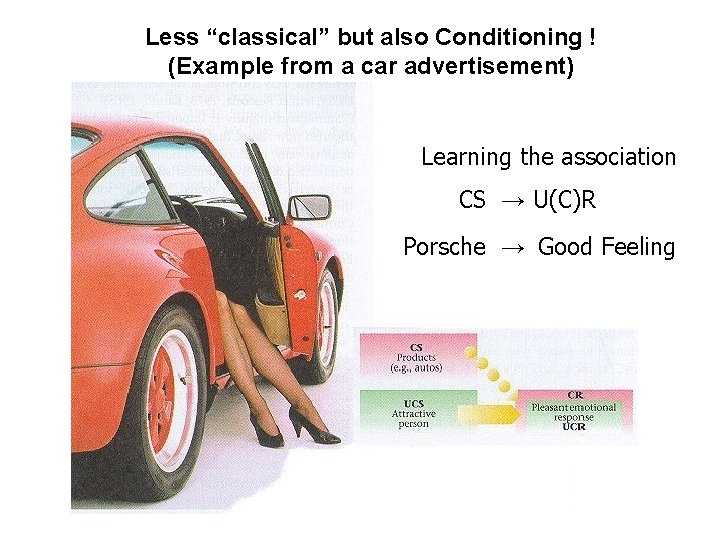 Less “classical” but also Conditioning ! (Example from a car advertisement) Learning the association