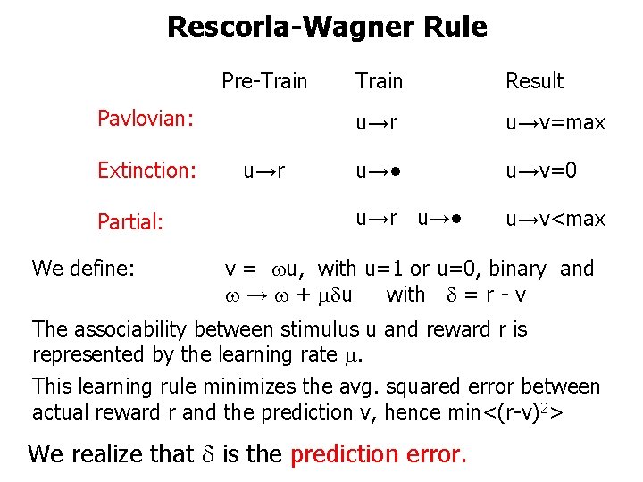 Rescorla-Wagner Rule Pre-Train Pavlovian: Extinction: Partial: We define: u→r Train Result u→r u→v=max u→●