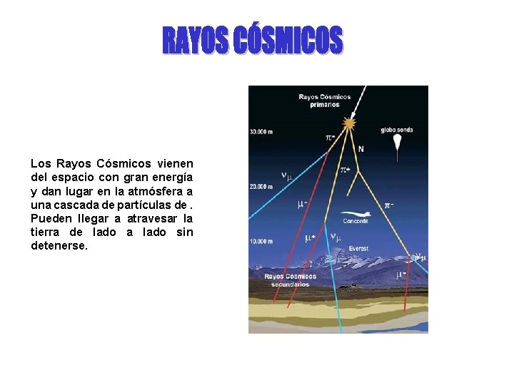 Los Rayos Cósmicos vienen del espacio con gran energía y dan lugar en la