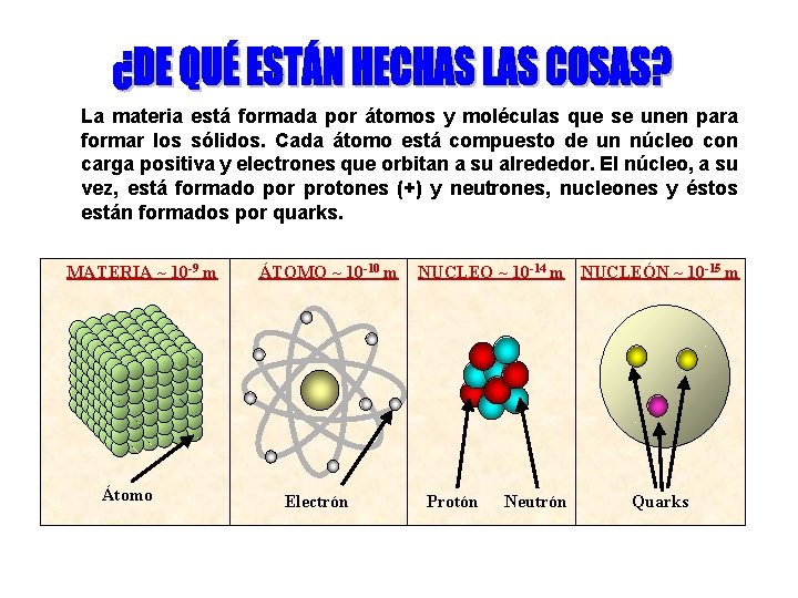 La materia está formada por átomos y moléculas que se unen para formar los