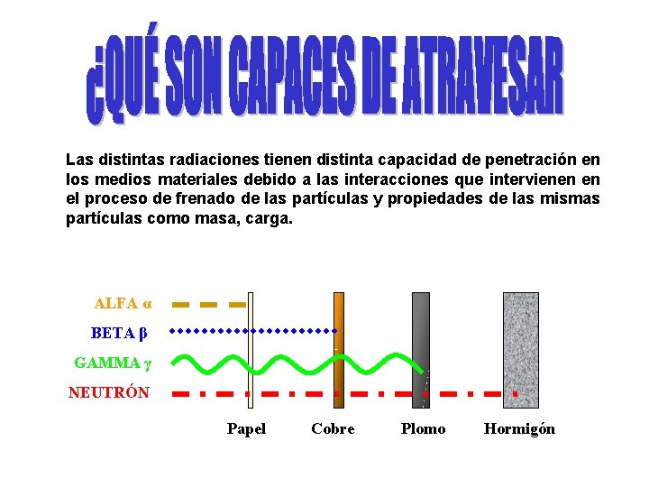 Las distintas radiaciones tienen distinta capacidad de penetración en los medios materiales debido a