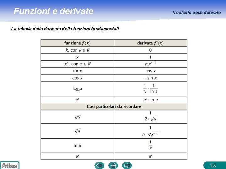 Funzioni e derivate Il calcolo delle derivate La tabella delle derivate delle funzioni fondamentali