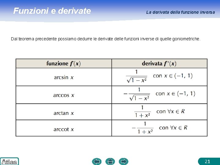 Funzioni e derivate La derivata della funzione inversa Dal teorema precedente possiamo dedurre le