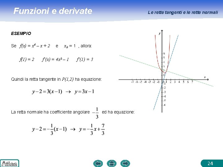 Funzioni e derivate Le rette tangenti e le rette normali ESEMPIO Se f(x) =