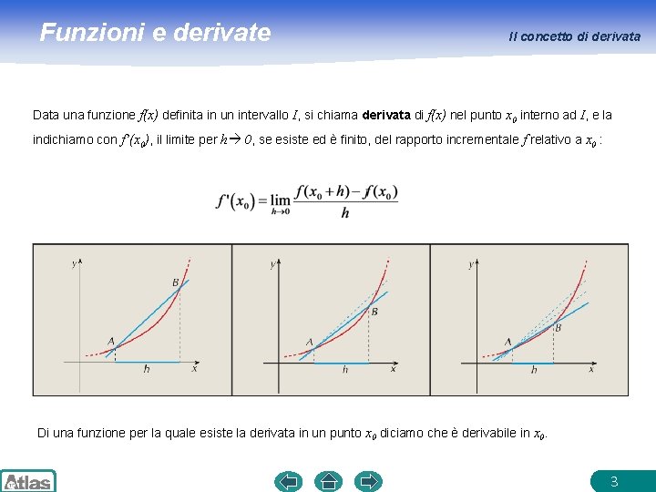 Funzioni e derivate Il concetto di derivata Data una funzione f(x) definita in un