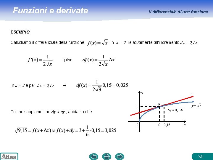 Funzioni e derivate Il differenziale di una funzione ESEMPIO Calcoliamo il differenziale della funzione