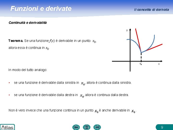 Funzioni e derivate Il concetto di derivata Continuità e derivabilità y Teorema. Se una