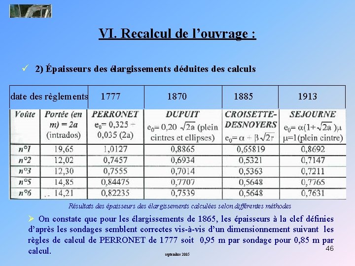 VI. Recalcul de l’ouvrage : ü 2) Épaisseurs des élargissements déduites des calculs date