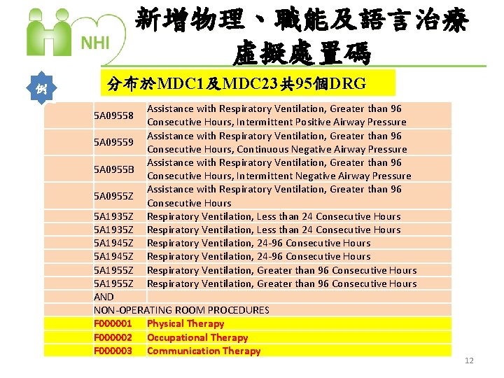 新增物理、職能及語言治療 虛擬處置碼 例 　 　 　 　 分布於MDC 1及MDC 23共 95個DRG Assistance with Respiratory