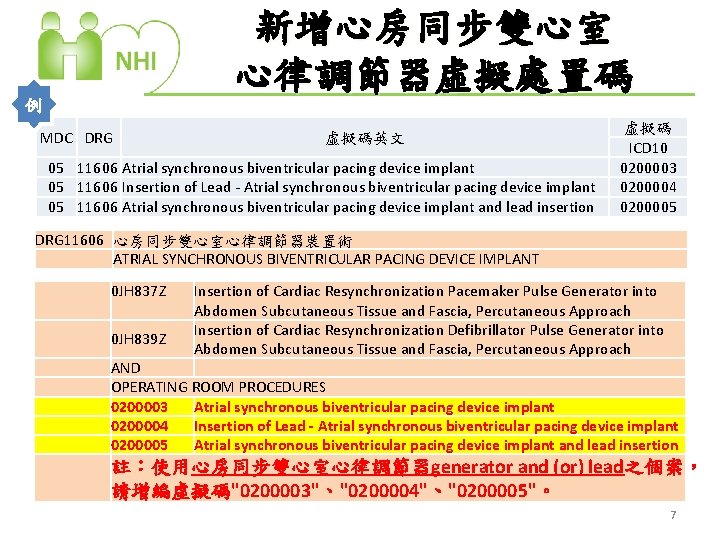 新增心房同步雙心室 心律調節器虛擬處置碼 例 MDC DRG 虛擬碼英文 05 11606 Atrial synchronous biventricular pacing device implant