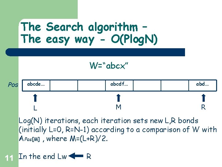 The Search algorithm – The easy way - O(Plog. N) W=“abcx” Pos abcde. . The Search algorithm – The easy way - O(Plog. N) W=“abcx” Pos abcde. .
