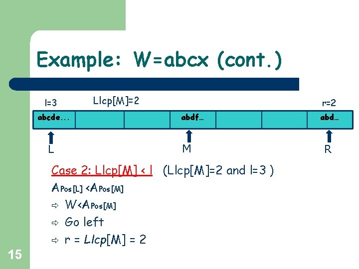 Example: W=abcx (cont. ) l=3 abcde. . . L Llcp[M]=2 r=2 abdf… M Case