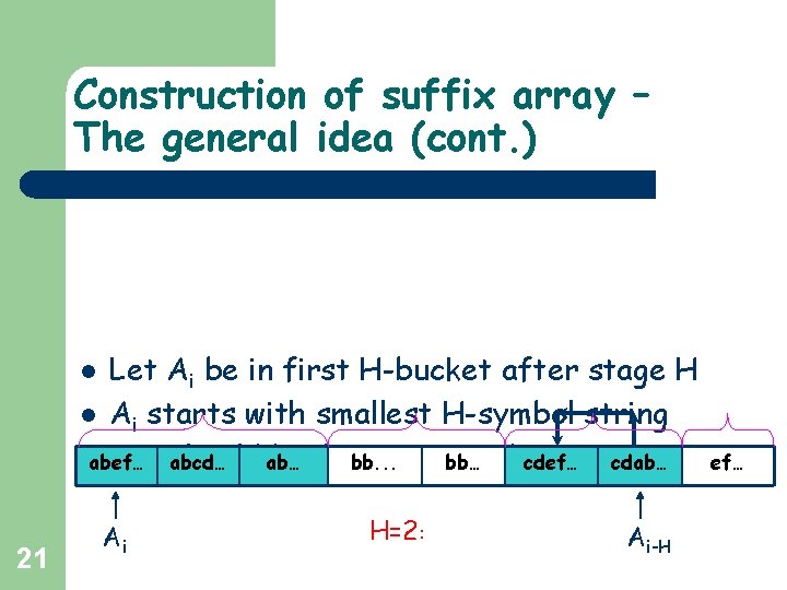 Construction of suffix array – The general idea (cont. ) Let Ai be in Construction of suffix array – The general idea (cont. ) Let Ai be in
