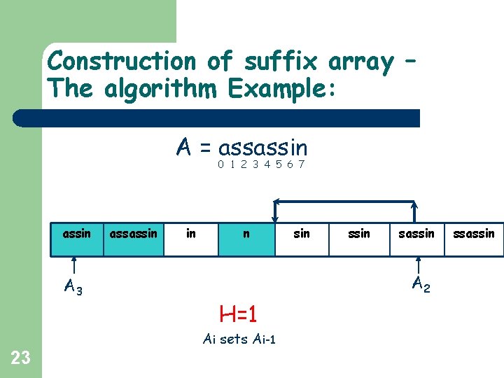 Construction of suffix array – The algorithm Example: A = assassin 0 1 2 Construction of suffix array – The algorithm Example: A = assassin 0 1 2