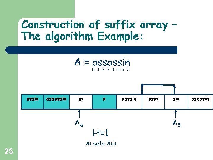 Construction of suffix array – The algorithm Example: A = assassin 0 1 2 Construction of suffix array – The algorithm Example: A = assassin 0 1 2