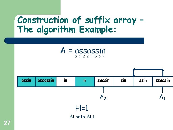 Construction of suffix array – The algorithm Example: A = assassin 0 1 2 Construction of suffix array – The algorithm Example: A = assassin 0 1 2