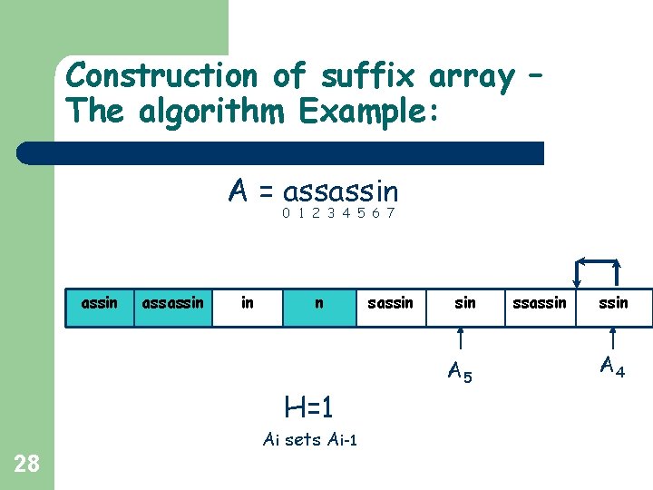Construction of suffix array – The algorithm Example: A = assassin 0 1 2 Construction of suffix array – The algorithm Example: A = assassin 0 1 2