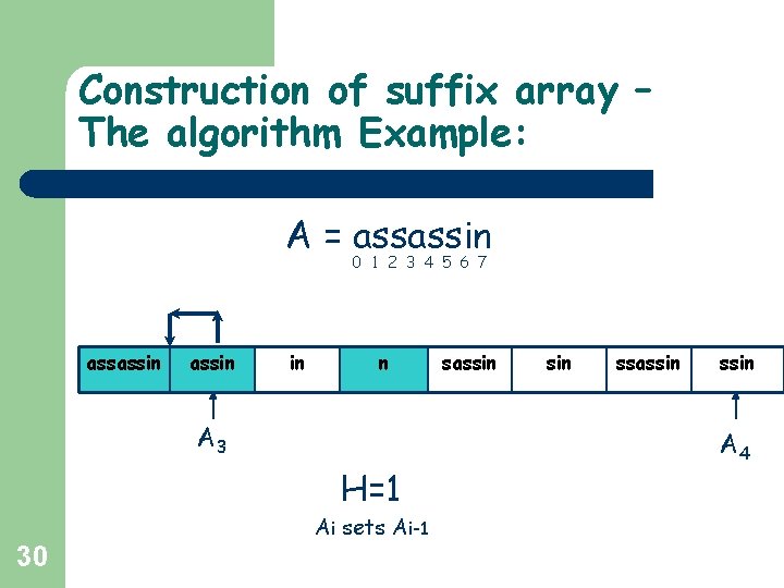 Construction of suffix array – The algorithm Example: A = assassin 0 1 2 Construction of suffix array – The algorithm Example: A = assassin 0 1 2