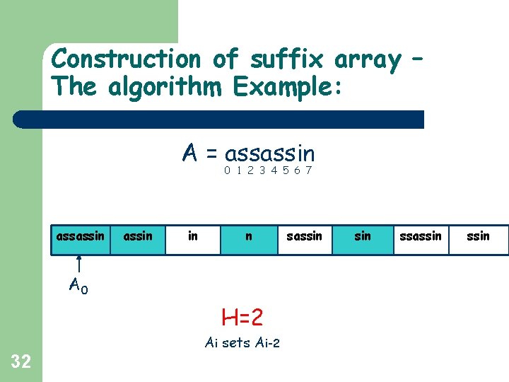 Construction of suffix array – The algorithm Example: A = assassin 0 1 2 Construction of suffix array – The algorithm Example: A = assassin 0 1 2