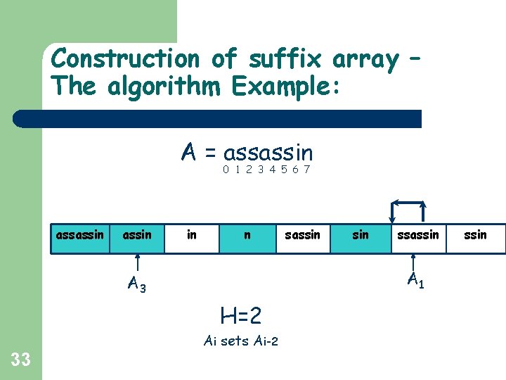 Construction of suffix array – The algorithm Example: A = assassin 0 1 2 Construction of suffix array – The algorithm Example: A = assassin 0 1 2