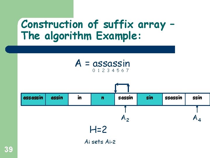 Construction of suffix array – The algorithm Example: A = assassin 0 1 2 Construction of suffix array – The algorithm Example: A = assassin 0 1 2