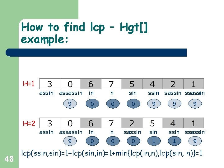 How to find lcp – Hgt[] example: H=1 assin assassin 9 in n sin