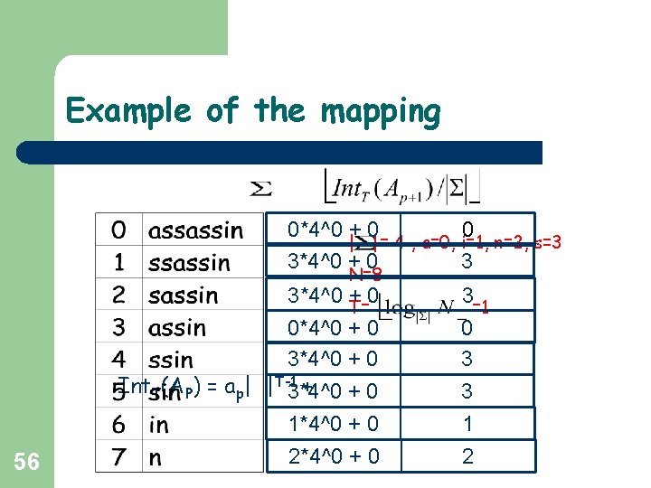 Example of the mapping 0*4^0 + 0 0 | |= 4 , a=0, i=1, Example of the mapping 0*4^0 + 0 0 | |= 4 , a=0, i=1,