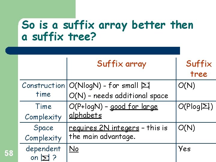 So is a suffix array better then a suffix tree? Suffix array Construction O(Nlog. So is a suffix array better then a suffix tree? Suffix array Construction O(Nlog.