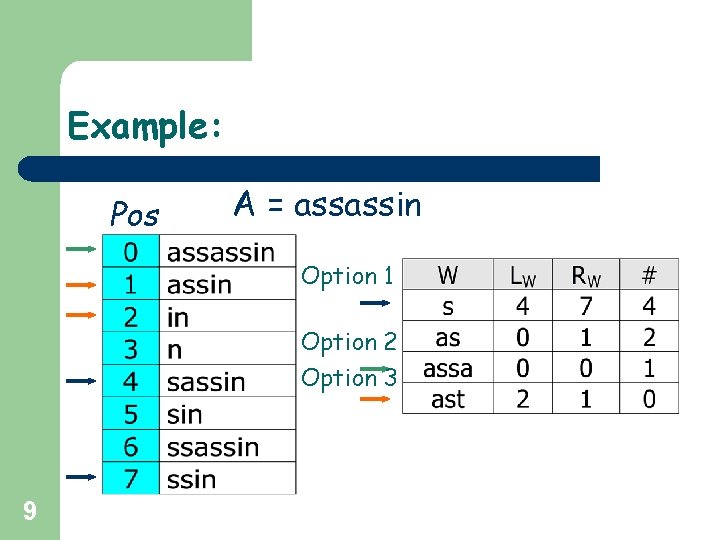 Example: 0 1 2 3 4 5 6 7 Pos A = assassin Option Example: 0 1 2 3 4 5 6 7 Pos A = assassin Option