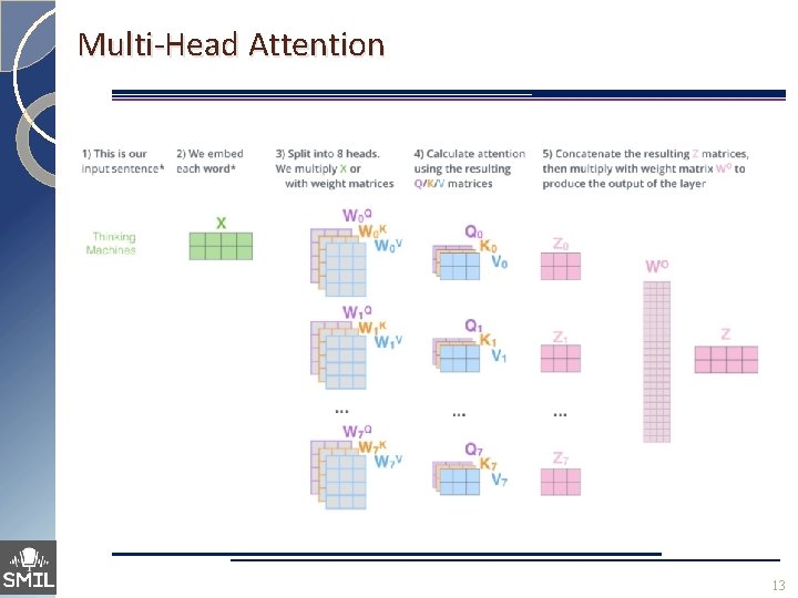 Multi-Head Attention 13 