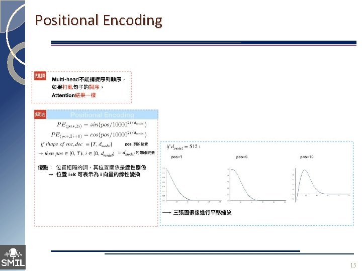 Positional Encoding 15 