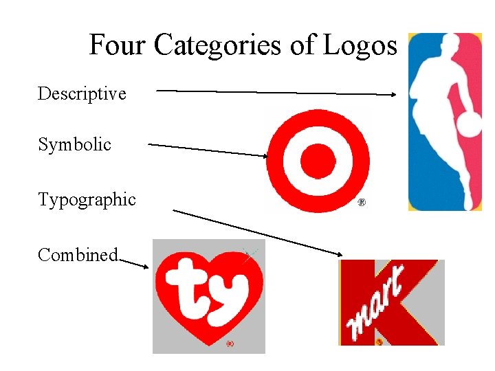 Four Categories of Logos Descriptive Symbolic Typographic Combined 