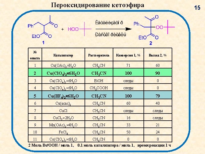 Пероксидирование кетоэфира № 15 Катализатор Растворитель Конверсия 1, % Выход 2, % 1 Cu(OAc)2 Пероксидирование кетоэфира № 15 Катализатор Растворитель Конверсия 1, % Выход 2, % 1 Cu(OAc)2