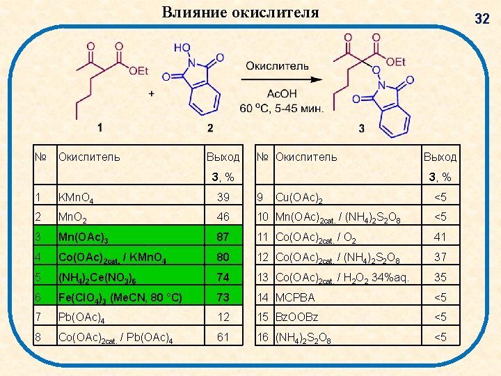 Влияние окислителя № Окислитель Выход № Окислитель 3, % 32 Выход 3, % 1 Влияние окислителя № Окислитель Выход № Окислитель 3, % 32 Выход 3, % 1