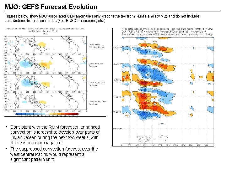 MJO: GEFS Forecast Evolution Figures below show MJO associated OLR anomalies only (reconstructed from