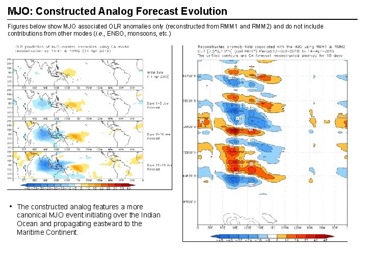 MJO: Constructed Analog Forecast Evolution Figures below show MJO associated OLR anomalies only (reconstructed