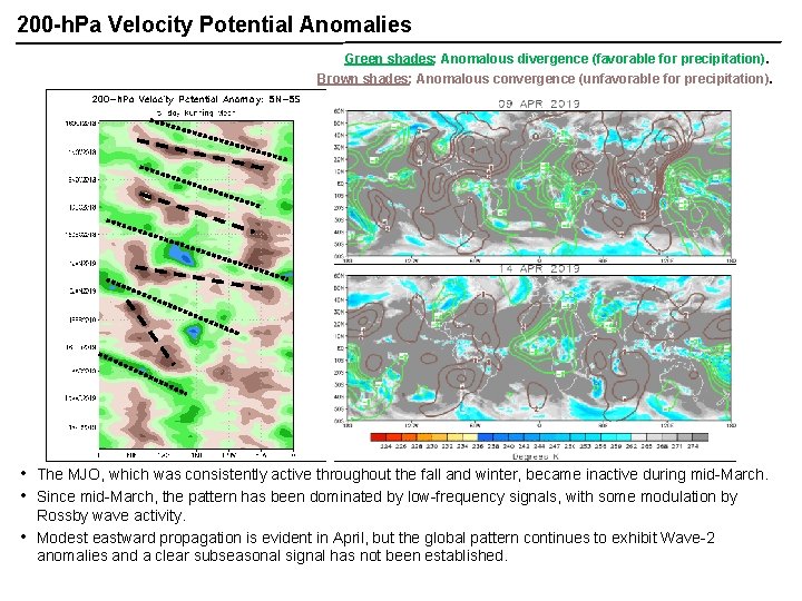 200 -h. Pa Velocity Potential Anomalies Green shades: Anomalous divergence (favorable for precipitation). Brown