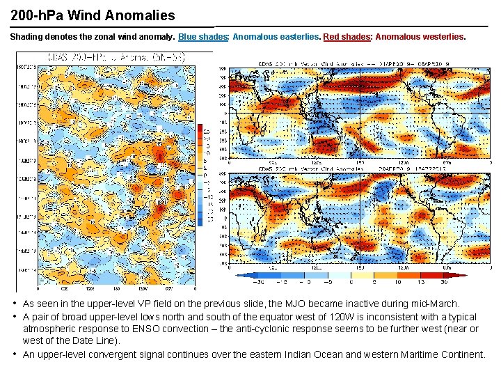 200 -h. Pa Wind Anomalies Shading denotes the zonal wind anomaly. Blue shades: Anomalous