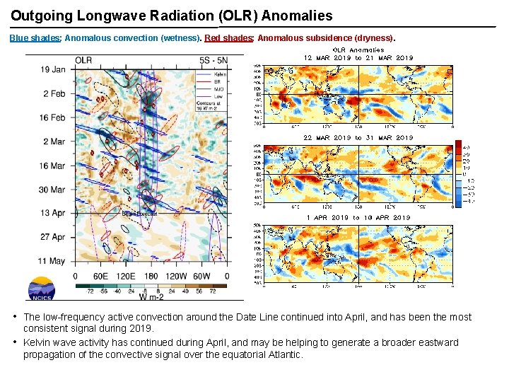 Outgoing Longwave Radiation (OLR) Anomalies Blue shades: Anomalous convection (wetness). Red shades: Anomalous subsidence