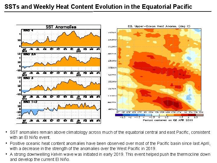 SSTs and Weekly Heat Content Evolution in the Equatorial Pacific • • • SST